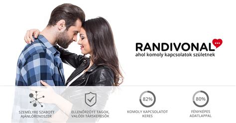 randivonalon|Intelligens társkereső ajánló rendszer a Randivonalon